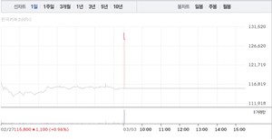 풍산 및 풍산홀딩스 급등 관련 이미지