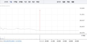 비츠로셀 주가 관련 이미지