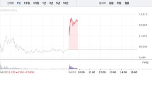 대한광통신 관련 이미지 1