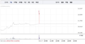 후성 주가 급등 관련 이미지