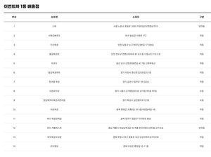 로또1220 당첨 지역 보도 이미지