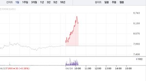 SFA반도체 주가 급등 관련 이미지