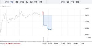 한온시스템, 3거래일만에 9% 낙폭