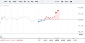 레인보우로보틱스 7% 급등 반해 나우로보틱스ㆍ휴림로봇ㆍ로보로보 하... - 뉴스 썸네일 이미지