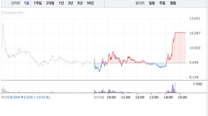 [상한가 종목] 금호타이어-금호건설 이어 마키나락스-대원 등 마감 - 뉴스 썸네일 이미지