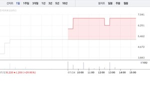 [상한가 종목] 듀켐바이오-일승 이어 위닉스-신테카바이오 등 마감 - 뉴스 썸네일 이미지
